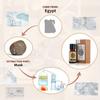 AKARZ Musk Essential Oil Natural Organic Pure Premium Musk Oil for Skin Body Hair Care,Diffuser, Candle,Soap,Making, DIY,Massage Aroma 0.34 Fl Oz (10ml) view 2