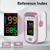Pulse Oximeter Fingertip, Blood Oxygen Saturation Monitor with Large LED Display, Heart Rate Monitor for Adults, Fingertip Pulse Oximetr, with Lanyard (Rose Gold) view 3