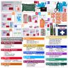 Advanced First Aid Kit, Comprehensive Trauma First Aid Kits with Labelled Compartments for Cars, Home, Office, Backpacking, Camping, Traveling, and Cycling -Upgrade 324 Piece view 3
