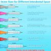 Modacraft 120Pcs Interdental Brush 7 Sizes Braces Brush Toothpicks with Soft Bristles 360 Bendable Floss Heads Dental Brushes Between Teeth Gum Braces Cleaning Kit Oral Tooth Cleaning Tool view 3