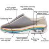 Women Extra Wide Width Shoes Lightweight Breathable Adjustable Swollen Ankles Edema Feet for Elderly Diabetic Bunion Arthritis Plantar Fasciitis (Dark Grey 41 EU) view 4