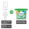 NATRUTH Moisture Absorber boxes, Jasmine 800ml(6 PACKS)*12.5OZ Closet Dehumidifier, Eradicate Odor Moisture Absorbers Bucket, Humidity Absorber,Dehumidifier for Closet,Bathrooms, Kitchen & Boats view 3