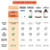 Goba Tea Creatine HCL Capsules  150 Pills | Creatine Hydrochloride Supplement for Men & Women | Easy-to-Swallow Alternative to Monohydrate Powder, Unflavored & Keto-Friendly view 4
