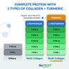 BioTrust Collagen Powder with Turmeric  5 Types (I, II, III, V, X)  Turmeric Collagen Powder for Women & Men  Hydrolyzed Protein  Grass Fed Beef, Fish, Chicken, Eggshell Membrane (Golden Milk) view 3
