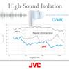 JVC Ultimate Sleeping Earplugs, 35dB Noise Reduction, Water Resistance, Carrying case, Additional Ear-Pieces - EPS433 (White) view 3