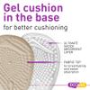 Ball of Foot Cushions for High Heels  High Heel Inserts  Gel Shoe Inserts for Relieve Foot Pain  More Comfort with Foot Cushions for Women  Shoe Metatarsal Pads for Women view 2