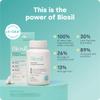 Biosil Collagen Booster Supplement - 30 Original Capsules, Pack of 2 - Patented ch-OSA Activator for Skin, Hair, Nails & Joints - Supports Natural Production - 30-Day Supply view 2