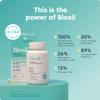 Biosil Collagen Booster Supplement - 60 Liquid Capsules, Pack of 2 - Patented ch-OSA Activator for Skin, Hair, Nails & Joints - Supports Natural Production - 60-Day Supply view 2