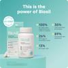 Biosil Collagen Booster Supplement - 60 Original Capsules - Patented ch-OSA Activator for Skin, Hair, Nails & Joints - Supports Natural Production - 30-Day Supply view 2