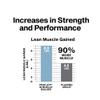 Muscletech Nitric Oxide Supplements for Men & Women, Muscle Builder (60 Capsules) - Nitric Oxide Booster Supplement Supports Muscle Gain & Performance - 400mg Peak ATP for Enhanced Strength view 3