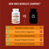 Approved Science Bowelsyl - 360 Capsules - Supports GI Tract, Soothes Colon, Restores Nutrients - High Absorption - All Natural, Non-GMO view 4