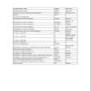 AffinityDNA CatCheck Genetic Disease Test | Screens for 75+ Inherited Diseases Plus Coat Colours | Home Sample Collection Kit for 1 Cat | Results in 4-6 Weeks | A Complete Kit with No Extra Fees view 3
