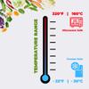 Forvara Non-PVC 12" x 2000' Foodservice/Cutterbox film with Slide cutter (BPA-free,Chlorine-free, Non-PVC, Microwave safe and Odourless Foodwrap film) view 3