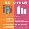 ZYN Turmeric Wellness Drink 6 (Pack), Mixed Berry Flavored Turmeric Curcumin with Black Pepper, No Added Sugar, Low Carb & Low Calorie, Clean Alternative view 4