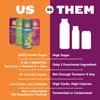 ZYN Turmeric Wellness Drink (6 Pack), Pomegranate Cranberry Flavored Turmeric Curcumin with Black Pepper, No Added Sugar, Low Carb & Low Calorie, Clean Alternative view 4