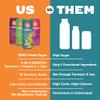 ZYN Turmeric Wellness Drink (24 Pack), Lemon Ginger Flavored Turmeric Curcumin with Black Pepper, No Added Sugar, Low Carb & Low Calorie, Clean Alternative view 4