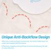 10PCS Urostomy Bags, One Piece Stoma Bag for Urine Anti-backflow Urostomy Bag Suppliers, 15-45mm Cut-to-Fit Drainable Pouch Ostomy Stoma Bags for Ileostomy Stoma Care view 4