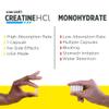 CON-CRET Creatine HCl Capsules | Muscle, Cognitive, Cellular Energy Support | No Bloating or Cramps | USA Made & NSF Certified | Creatine Pills (90 ct) view 4