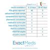 ExactMeds view 3