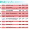 Mintegrity [15pk] - 10-Panel Dip Card - AMP/BAR/BZO/COC/MET/MTD/OPI/PCP/TCA/THC #MT-WDOA-1104 view 4
