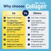Premium Collagen Peptides Type 1 & 3 Collagen Powder - Hydrolyzed Bovine with Protein & Vitamin C  Unflavored Powdered Peptides Protein for Men and Women Joint & Cartilage Health  30 Servings view 3