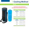 4allfamily Soft case + Extra biogel view 3