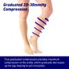 Neo G Therapeutic Compression Socks for Women 20-30 mmhg knee high - for spider or varicose veins, swollen legs, feet, ankles, edema. Closed or Open Toe Compressions Socks for Women (Medium, Polyamide, Elastane) view 4