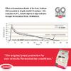 Go-Ferm Yeast Rehydration Nutrient - 2 oz (56.7 g) - Make Wine Cider Mead Kombucha At Home - Sold by CAPYBARA Distributors Inc. view 2
