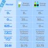 Nectar Energy Booster - Organic Caffeine, B12 & Electrolytes - Sugar Free & Zero Calorie  Healthy Coffee, Energy Drink & Soda Alternative  Hydration & Energy Supplement (Berry 30 Powder Packets) view 2