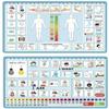 Say it with Symbols Extra Large Patient Care Picture Communication Board with Marker | Helps Nonspeaking Adults, Elderly, Kids, Disabled Patients Receive Better Care view 1