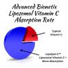 Advanced Bionetix Liposomal Vitamin C Supplement | LipoQuil-C Enhanced Absorption Technology | 120 Capsules 1000mg High Dose Fat Soluble Vita C | Immune Support Collagen Support view 4
