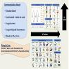 Patient Communication Board - Laminated for Durability 11"x17", Non Verbal Picture Symbol Board for Hospitals, Nursing Homes, ICU, Rehab, Hospice, Home Care - Large Print view 4