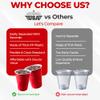Supellectilem Red Plastic Disposable Cups - 18 Oz., 50 Ct. | Heavy Duty Large Party Cold Drink Plastic Cups Disposable view 4