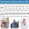 Anti Blue Light Reading Glasses for Women and Men, Sapphire High Hardness Intelligent Dual Focus Reading Glasses (Color : Brown#1, Size : 1.00) view 3
