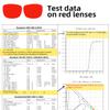 SHINU Blue and Green Wavelength Blocking Glasses Disruptive Light Blocking Glasses Red Lens Eliminate Eye Strain 068RDc5 view 2