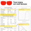 SHINU Good Sleep Blue Light Blocking Glasses Men Red Lenses Anti Green Light Eliminate Eye Strain Glasses Bluelight 078RD (c5) view 2