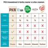 PKN Plant-Based Sweet Vanilla Pecanmilk Creamer - Flavor 16 Fl Oz (Pack of 6)  Dairy & Gluten Free, Vegan, Non-GMO Creamer for Coffee & Specialty Drinks  Clean Ingredients, Smooth & Creamy Taste view 4