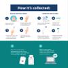 Accugenedx Female STD Insight Test Kit: Simple Steps, Reliable Results, Enhanced Well-Being view 2