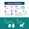 Accugenedx Bacterial Vaginosis Insight Test Kit: Fast, Accurate, and Discreet Results for Optimal Well-Being view 2