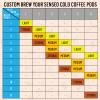Senseo Classic Medium Roast Coffee Pods  240 Count (5 Packs)  Smooth & Balanced Flavor with Rich Crema  Compatible with Senseo & PeleCom Machines  Single-Serve Coffee Pads for Fresh, Aromatic Brew view 2