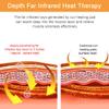 H&B Luxuries Infrared Natural Jade Heating Pad 180 Natural Jade Tourmaline Stones Heating Mat Gift for Dad/Mom/Grandpa/Lover/Friend/Colleague (JadeSeatBack-U) view 3