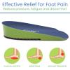 VIVEsole Gel Heel Cups for Pain Relief (Pair) - Heavy Duty Cushions - Shock Absorbing Pad Inserts for Shoes (Men 8.5-10.5, Women 9-12) view 3