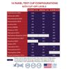 Accurate Urine Drug Test Kit - 14 Panel at Home Drug Test Cup with Clicker & Temperature Strip - CLIA Waived, 510k Cleared with SAMHSA Cutoff Levels [25 Test Cups] view 3