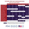 Accurate Urine Drug Test Kit - 10 Panel at Home Drug Test Cup with Clicker & Temperature Strip - CLIA Waived, 510k Cleared with SAMHSA Cutoff Levels [25 Test Cups] view 3