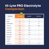 Adapted Nutrition Hi-Lyte Pro Hydration Packets, 16 Individual Drink Packets | Acai Berry | Orange | Electrolyte Powder Drink Mix | Electrolyte Multiplier Powder Packets view 3
