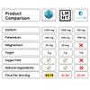 Hydrate Pro Clinical-Grade Electrolyte Powder | 45 Servings | 1000mg Sodium Formula | POTS & Dysautonomia Support | Sugar-Free (Fruit Punch) view 3