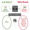 EAT INTACT Vegan Whole Food Vitamin D, 2000 IU (50 mcg), D2, Two Ingredients (Organic Whole Mushroom and Organic Vegan Capsule), Non-GMO, Third Party Tested, 60 Day Supply view 4