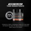Kaged Creatine HCl Powder | 7X Concentrated vs Mono | Muscle Building & Recovery | High Absorption | No Bloating | Creatine for Men & Women | Vegan, Gluten Free | Fruit Punch | 75 Servings view 2