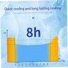 20 Pack Fever Cooling Gel Patch,Cooling Patches for Fever Summer Cooling Relief for Kids Adult Sports Cooling Patch Portable Headache Relief Prevention Instant Cooling Patches view 4