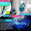BASE CAMP Activated Carbon Replacement Filters Only for M PRO, M Plus or M Cross Mask,N Plus Mask (6 Filter) view 3